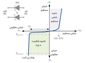 DIODES ZENER Voltage reference